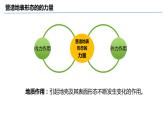 高中地理 选择性必修1《内力作用和外力作用》 课件