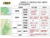 高中地理 选择性必修2 因地制宜与区域发展 课件
