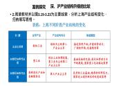 高中地理 选择性必修二 上海产业结构的变化 地区产业结构的变化 （第2课时） 课件