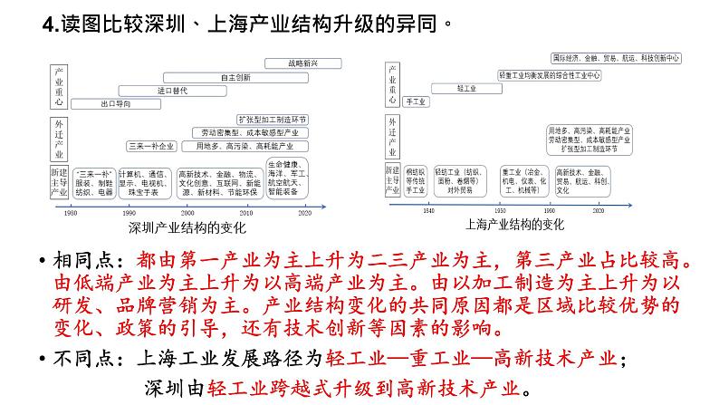 高中地理 选择性必修二 上海产业结构的变化 地区产业结构的变化 （第2课时） 课件05