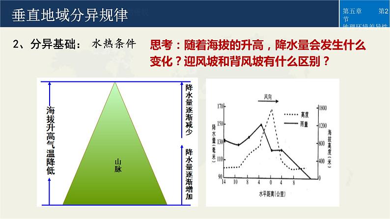 高中地理 选择性必修一 垂直地域分异规律&地方性分异规律 微课PPT 课件05