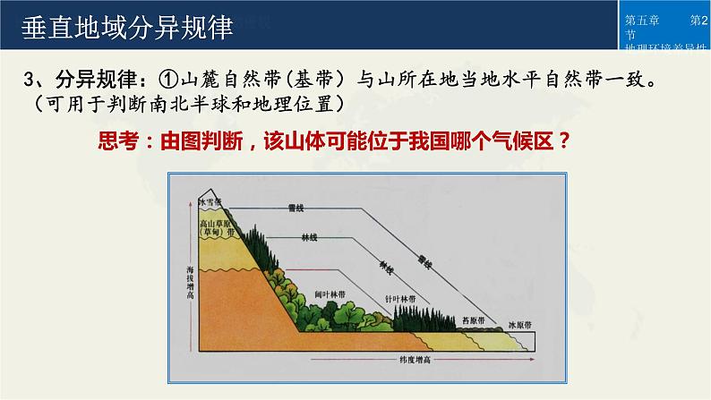 高中地理 选择性必修一 垂直地域分异规律&地方性分异规律 微课PPT 课件07