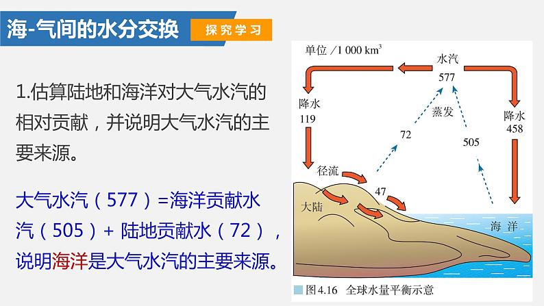 高中地理 选择性必修一 海气相互作用与全球水热平衡 课件第5页