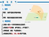 高中地理 选择性必修1 锋与天气 [PPT]  课件
