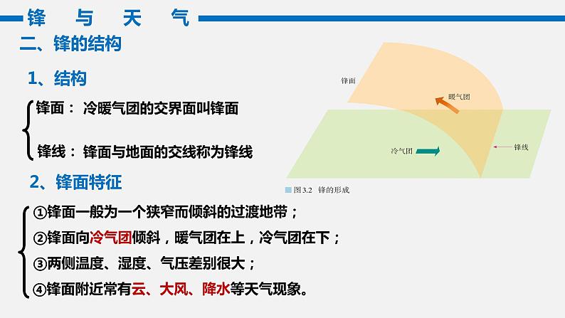 高中地理 选择性必修1 锋与天气 [PPT]  课件第4页