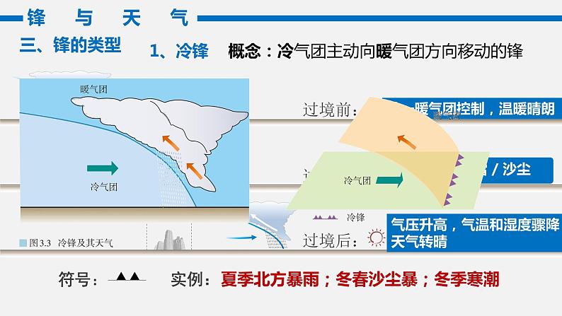 高中地理 选择性必修1 锋与天气 [PPT]  课件第5页