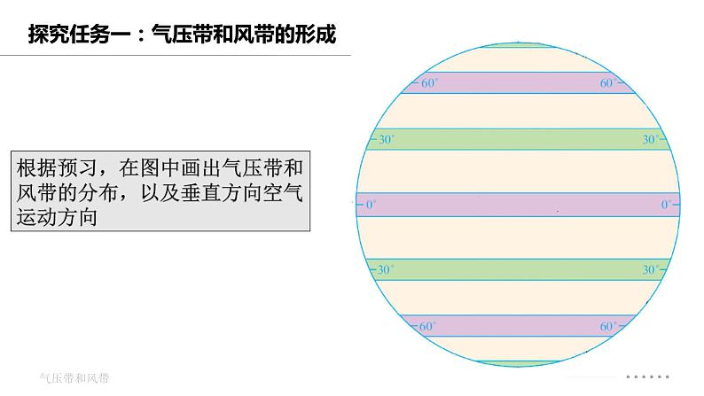 高中地理 选择性必修一 气压带 风带 第一课时 【授课PPT】课件第4页