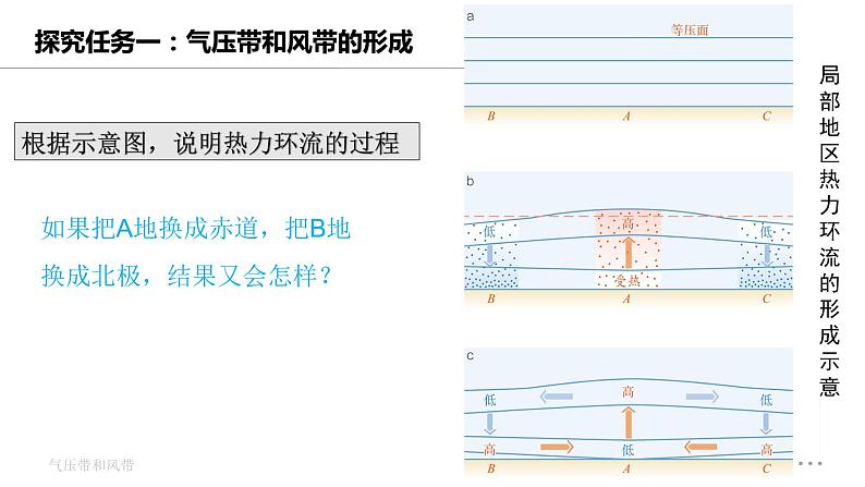 高中地理 选择性必修一 气压带 风带 第一课时 【授课PPT】课件第6页