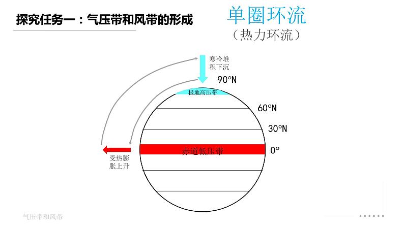 高中地理 选择性必修一 气压带 风带 第一课时 【授课PPT】课件第7页