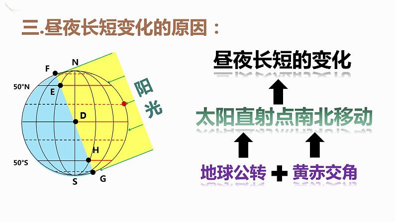 高中地理 选择性必修一《昼夜长短的变化》PPT  课件第6页