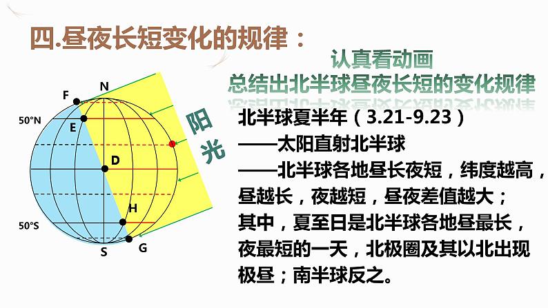 高中地理 选择性必修一《昼夜长短的变化》PPT  课件第8页