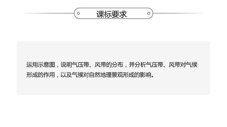 高中地理 选择性必修一 气压带风带的形成PPT  课件第2页