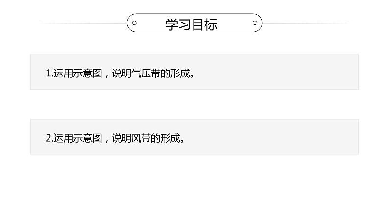 高中地理 选择性必修一 气压带风带的形成PPT  课件第3页