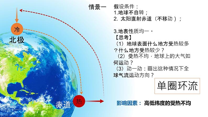 高中地理 选择性必修一 气压带风带的形成PPT  课件第7页