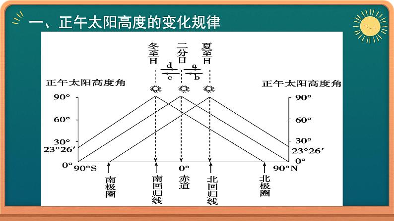 1-2 地球运动的地理意义 第2课时 课件- 2022-2023学年中图版（2019）地理选择性必修108