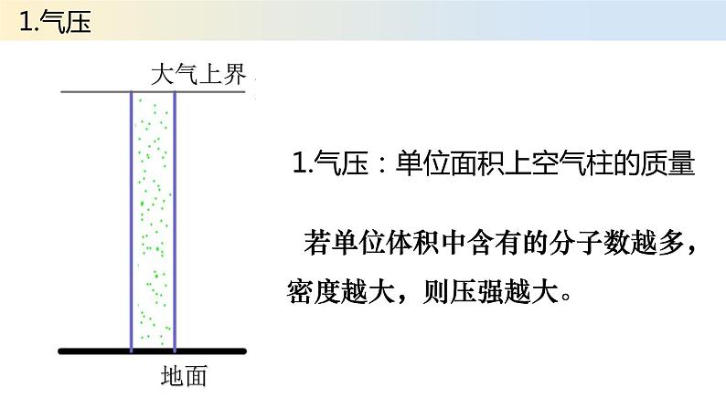 3-1 常见天气现象及成因 第3课时 天气图的判读 课件- 2022-2023学年中图版（2019）地理选择性必修105