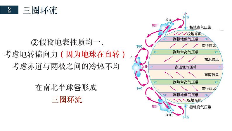 3-2 气压带、风带对气候的影响 第1课时 气压带和风带 课件- 2022-2023学年中图版（2019）地理选择性必修108