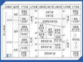 3-3 气候的形成及其对自然地理景观的影响 第1课时 气候的形成因素 课件- 2022-2023学年中图版（2019）地理选择性必修1