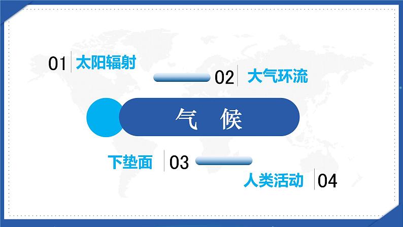 3-3 气候的形成及其对自然地理景观的影响 第1课时 气候的形成因素 课件- 2022-2023学年中图版（2019）地理选择性必修105