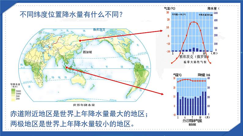 3-3 气候的形成及其对自然地理景观的影响 第1课时 气候的形成因素 课件- 2022-2023学年中图版（2019）地理选择性必修107