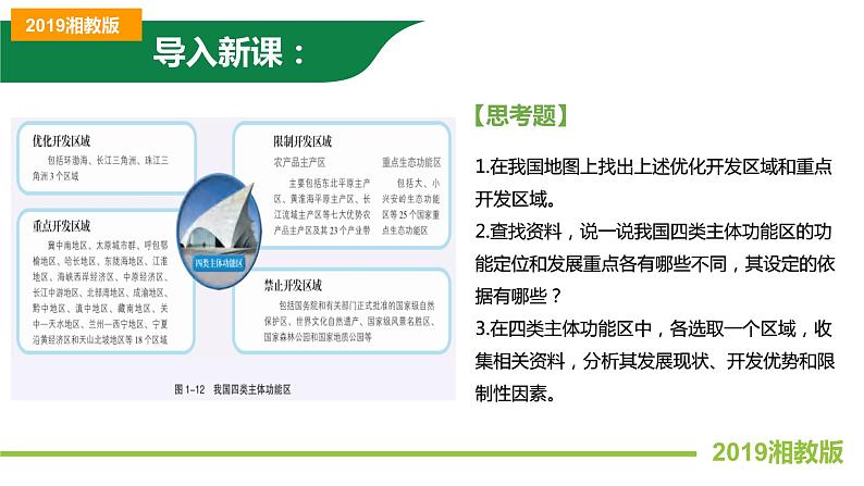 1.2 区域发展差异与因地制宜（精品课件+同步练习）-2022-2023学年高二地理同步备课系列（湘教版2019选择性必修2）02