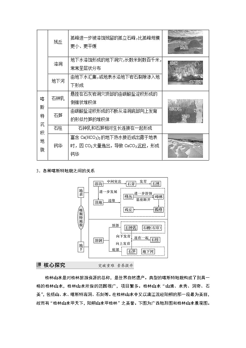 2022-2023学年湘教版2019高中地理必修1 第二章　第三节　喀斯特、海岸和冰川地貌（学案+课时对点练 word版含解析）02