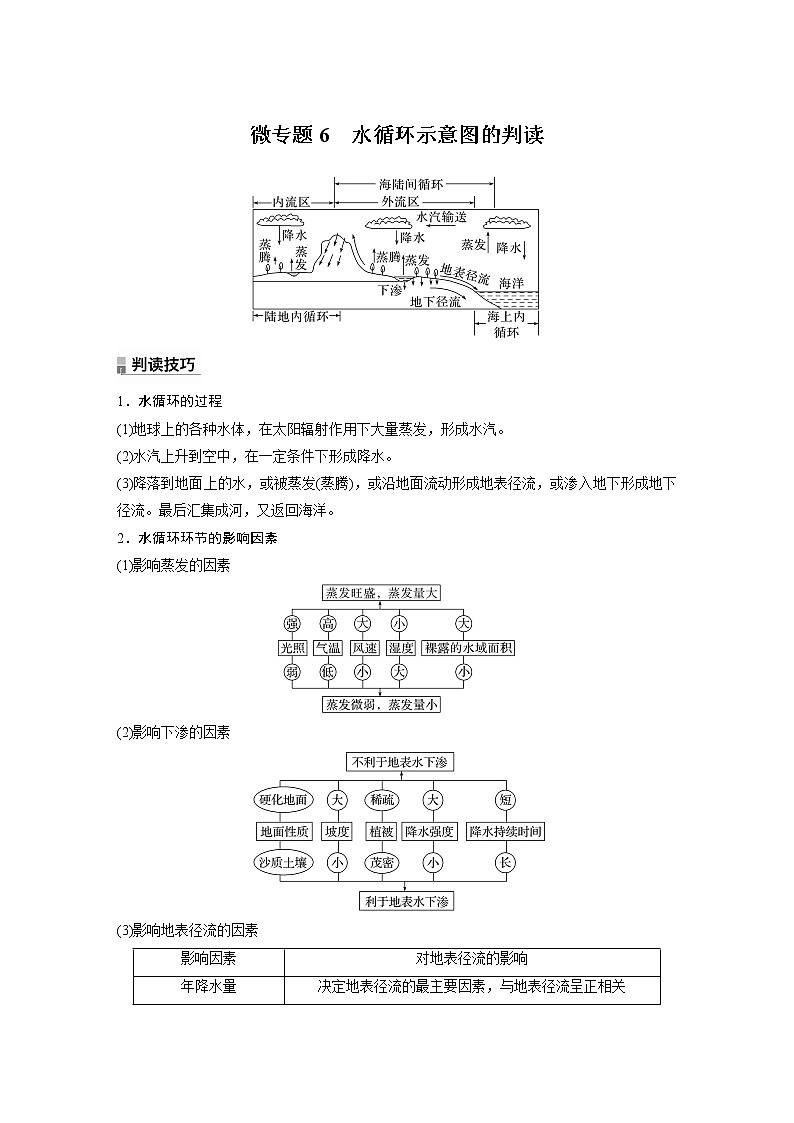 2022-2023学年湘教版2019高中地理必修1 第四章　第一节　微专题6　水循环示意图的判读（学案+课时对点练 word版含解析）01