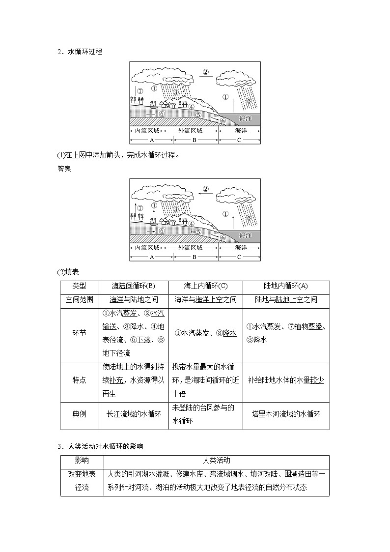 2022-2023学年湘教版2019高中地理必修1 第四章　第一节　课时1　水循环（学案+课时对点练 word版含解析）02