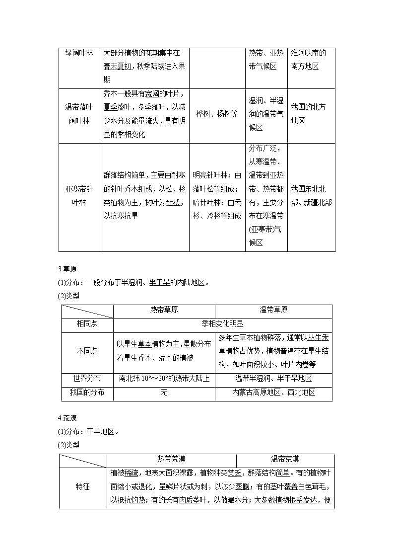 2022-2023学年湘教版2019高中地理必修1 第五章　第一节　主要植被与自然环境（学案+课时对点练 word版含解析）02