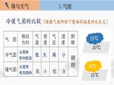 3-1 常見天氣現(xiàn)象及原因 第1課時 氣團與鋒面系統(tǒng) 課件- 2022-2023學年中圖版（2019）地理選擇性必修1