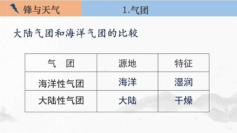 3-1 常见天气现象及原因 第1课时 气团与锋面系统 课件- 2022-2023学年中图版（2019）地理选择性必修106