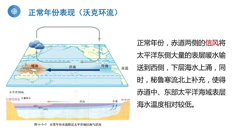 4-3 海—气相互作用及其影响 第2课时厄尔尼诺、拉尼娜现象及其影响 课件- 2022-2023学年中图版（2019）地理选择性必修105