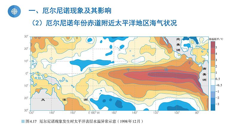 4-3 海—气相互作用及其影响 第2课时厄尔尼诺、拉尼娜现象及其影响 课件- 2022-2023学年中图版（2019）地理选择性必修108