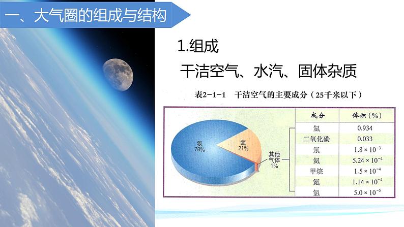 2.1大气圈与大气运动（精品课件）-2022-2023学年高一地理同步备课系列（鲁教版2019必修第一册）04