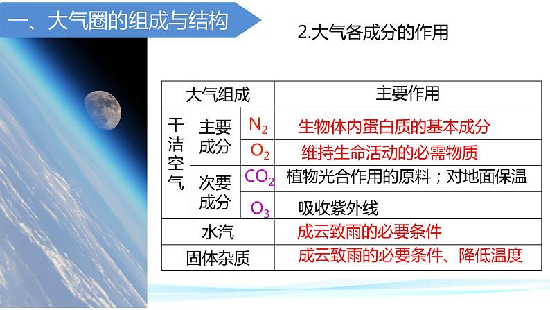 2.1大气圈与大气运动（精品课件）-2022-2023学年高一地理同步备课系列（鲁教版2019必修第一册）06