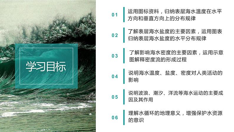 2.2水圈与水循环（精品课件）-2022-2023学年高一地理同步备课系列（鲁教版2019必修第一册）02