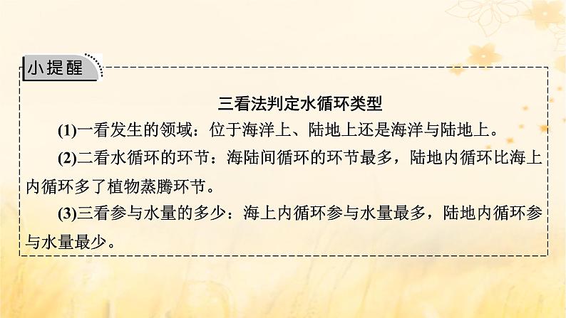 2023版高考地理一轮总复习第四章地球上的水及其运动第一节水循环与陆地水体的相互关系课件08