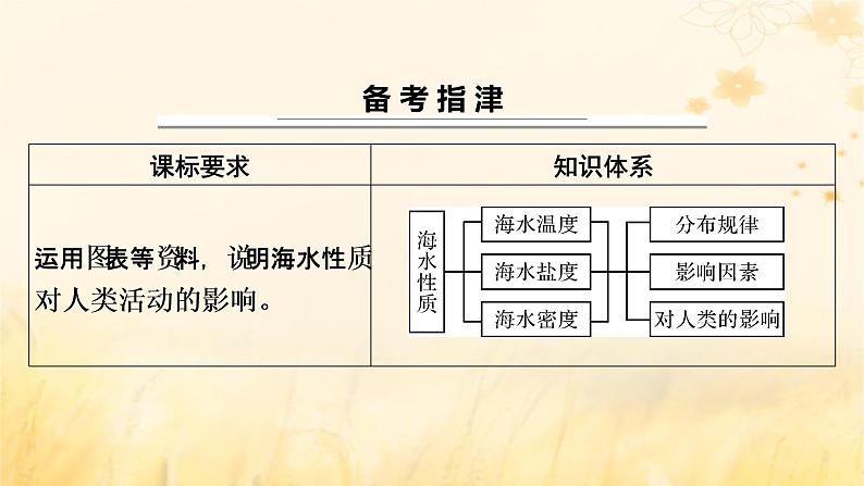 2023版高考地理一轮总复习第四章地球上的水及其运动第二节海水的性质课件02