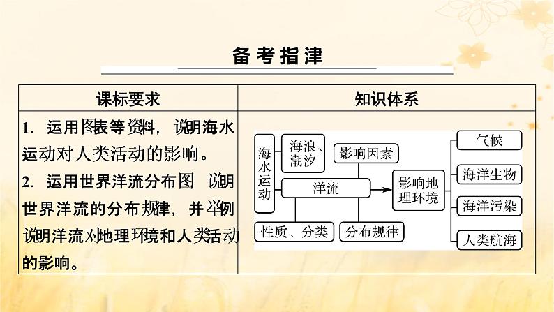 2023版高考地理一轮总复习第四章地球上的水及其运动第三节海水的运动课件第2页