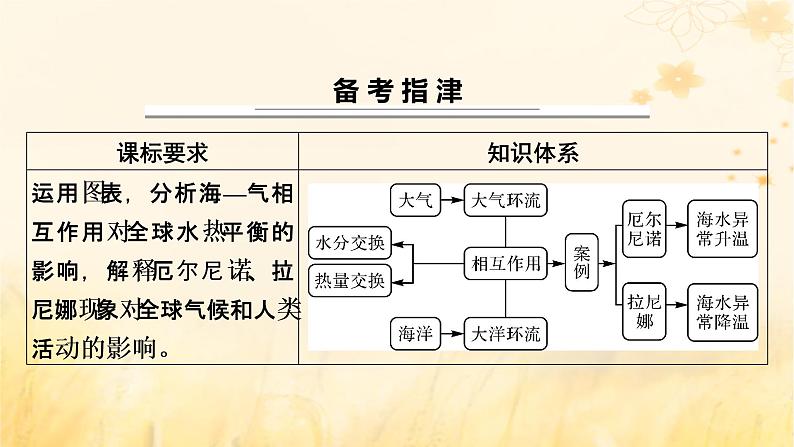 2023版高考地理一轮总复习第四章地球上的水及其运动第四节海_气相互作用课件第2页