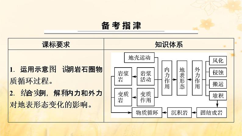 2023版高考地理一轮总复习第五章地表形态的塑造第二节塑造地表形态的力量课件02