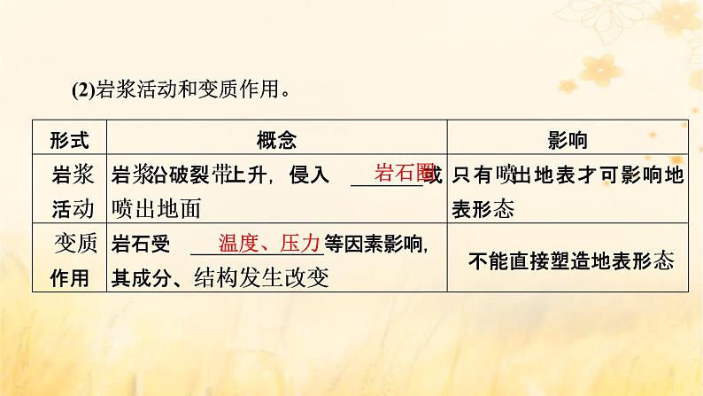 2023版高考地理一轮总复习第五章地表形态的塑造第二节塑造地表形态的力量课件06