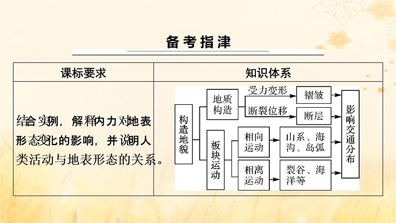 2023版高考地理一轮总复习第五章地表形态的塑造第三节构造地貌的形成课件第2页