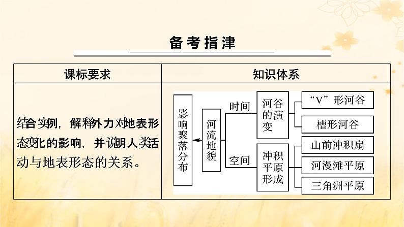 2023版高考地理一轮总复习第五章地表形态的塑造第四节河流地貌的发育课件02