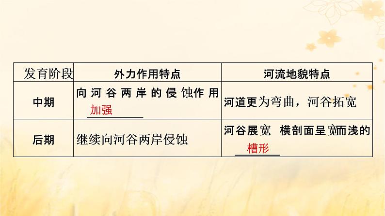 2023版高考地理一轮总复习第五章地表形态的塑造第四节河流地貌的发育课件05