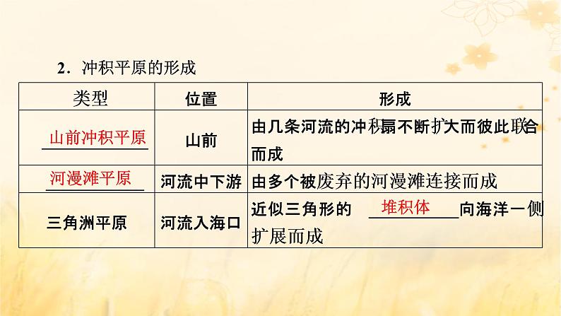 2023版高考地理一轮总复习第五章地表形态的塑造第四节河流地貌的发育课件06