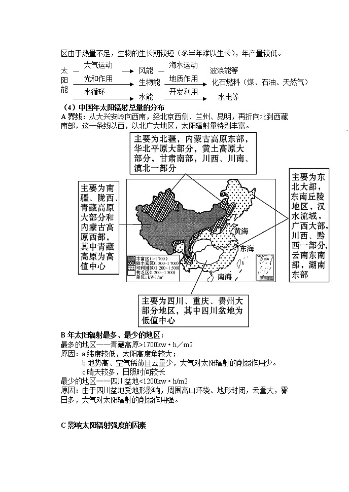 高考地理一轮复习知识点   第一章第二节   太阳对地球的影响第2页
