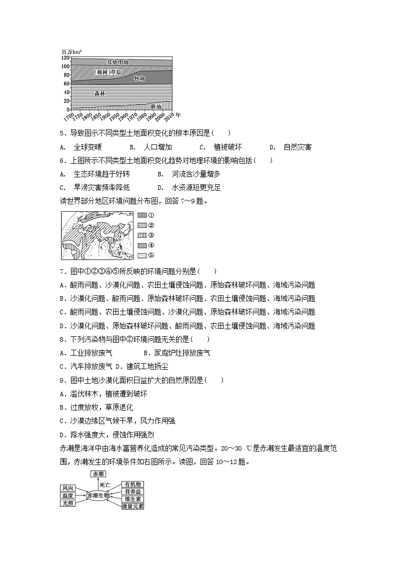 高考地理一轮复习专项训练：环境问题及其危害第2页