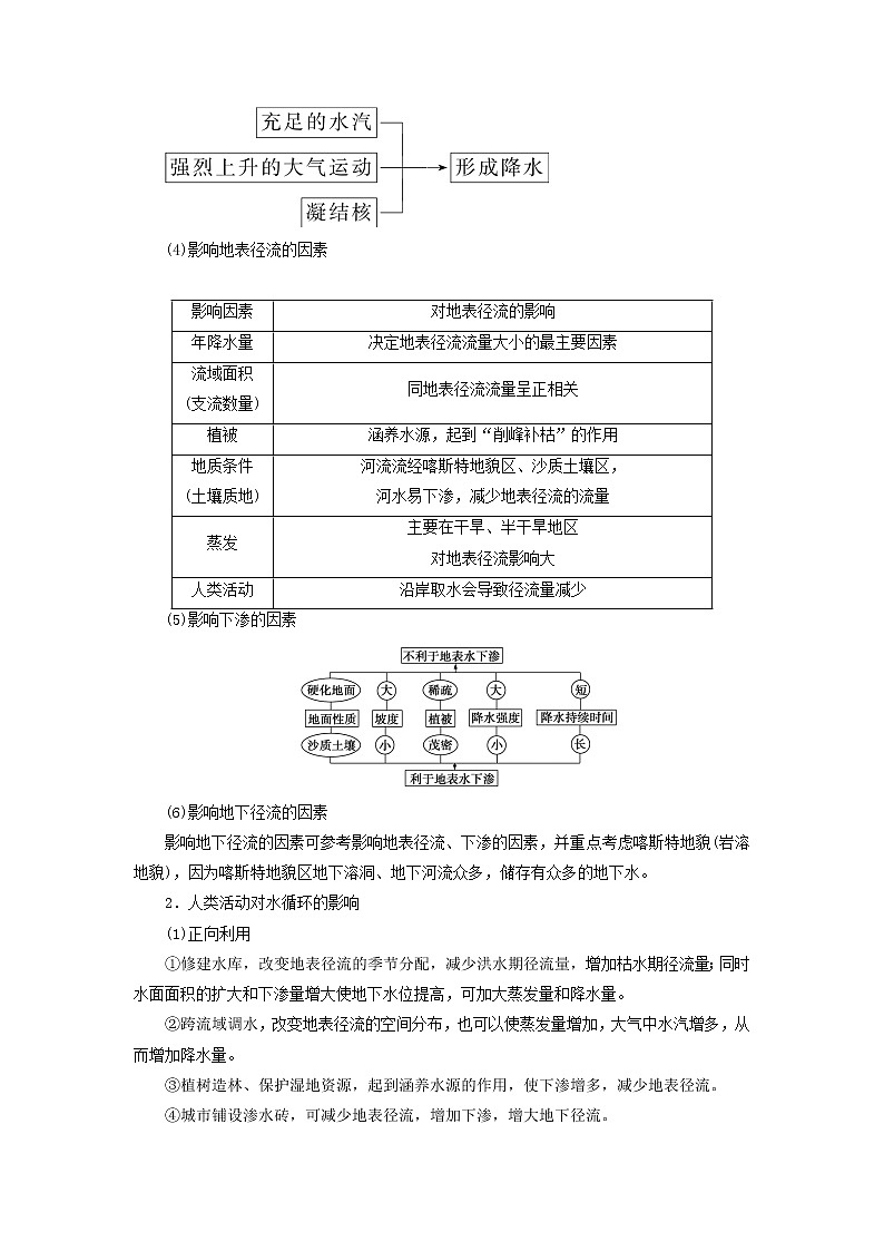 高考地理一轮复习：地球上的水 知识归纳第2页