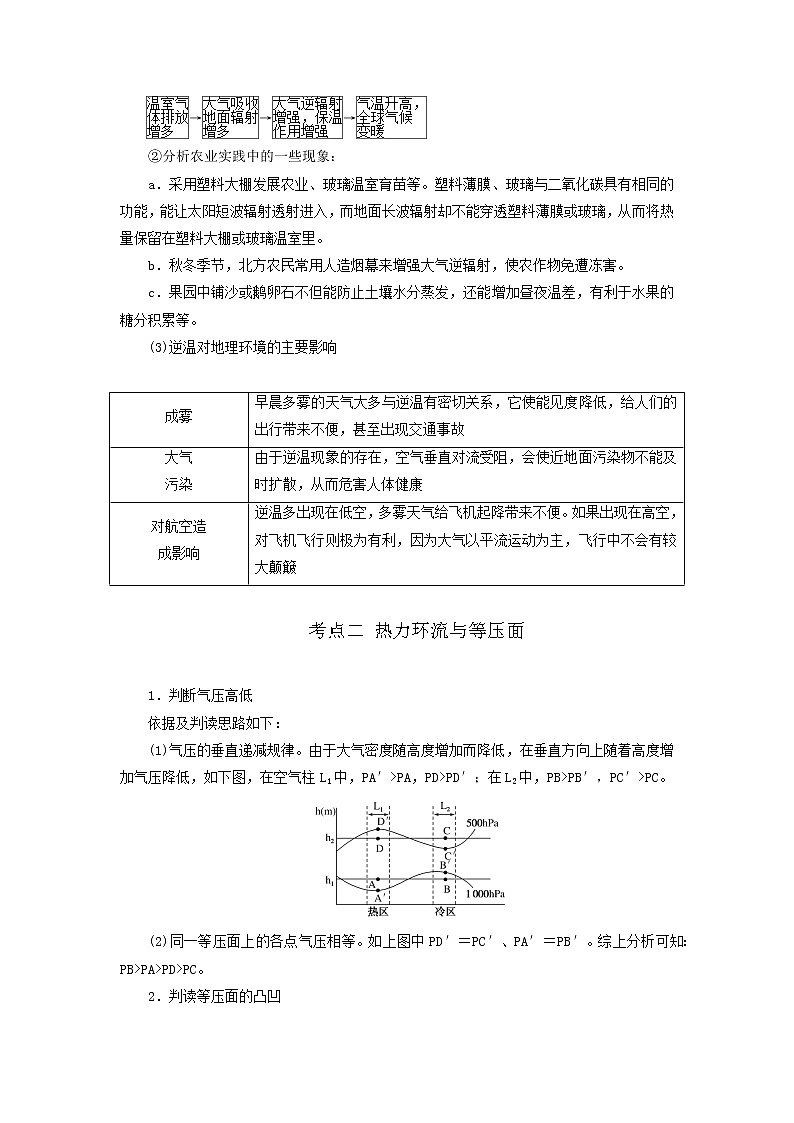 高考地理一轮复习：大气的受热过程和热力环流  知识归纳02